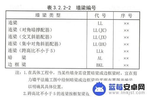 抖音钢筋图纸讲解(最新钢筋图纸讲解视频)