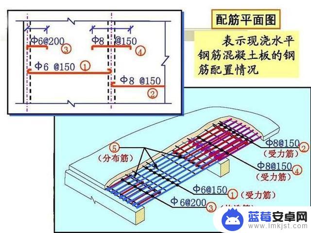 抖音钢筋图纸讲解(最新钢筋图纸讲解视频)