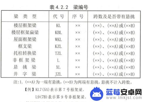 抖音钢筋图纸讲解(最新钢筋图纸讲解视频)