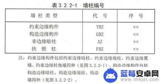 抖音钢筋图纸讲解(最新钢筋图纸讲解视频)