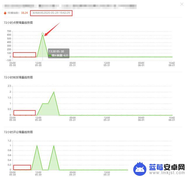 怎么判断抖音有没有买抖加(怎么看有没有买抖加)