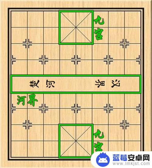 象棋怎么按 如何下象棋的基本规则