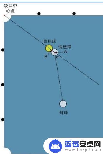 台球怎么看点打点 台球瞄准点怎么确定