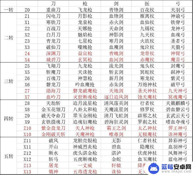 汉家江湖怎么合成装备 《汉家江湖》装备合成图解