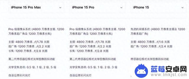 差距拉满的Pro版iPhone 苹果iPhone 15系列发布会全面解析