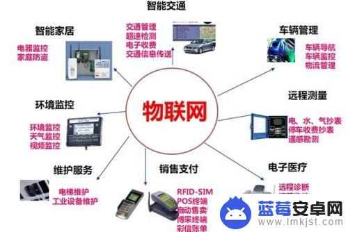 手机物联卡是什么意思 物联卡是什么原理