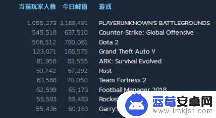 steam峰值怎么调 Steam峰值在线人数如何提高