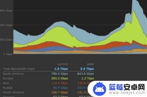 steam峰值怎么调 Steam峰值在线人数如何提高