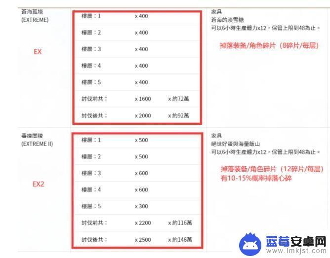 公主连结炸脖龙攻略 《公主连结》炸脖龙技巧分享