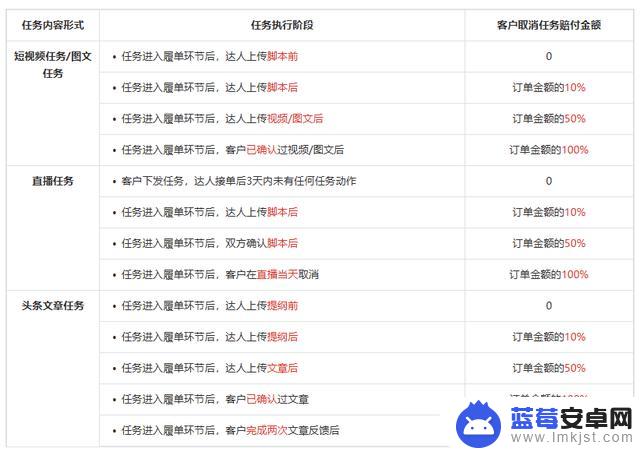 抖音取消星图达人(抖音取消星图达人怎么弄)