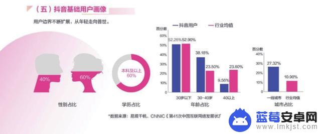 抖音作品实时定位(抖音作品怎么定位)