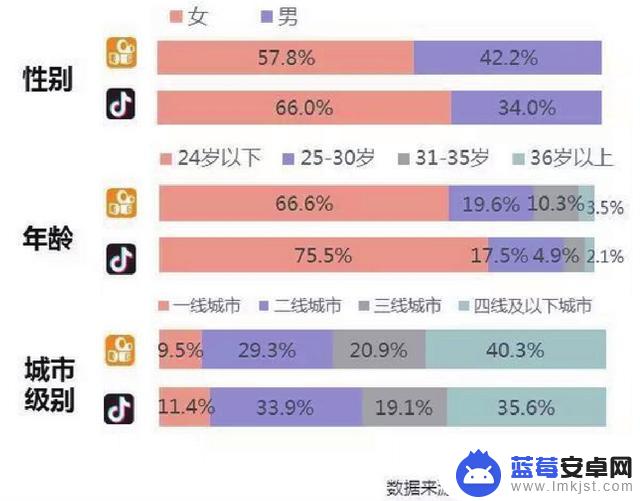 抖音作品实时定位(抖音作品怎么定位)