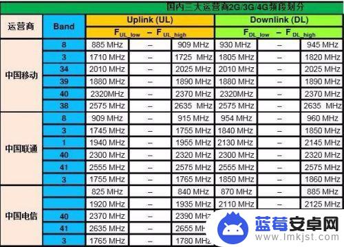 手机通话信号怎么查询 手机信号频段查询方法