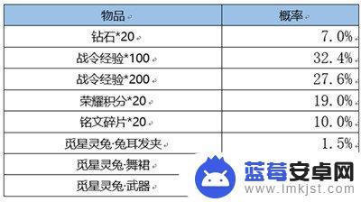 王者荣耀s21战令皮肤什么时候返场 王者荣耀战令皮肤宝箱多少次必得