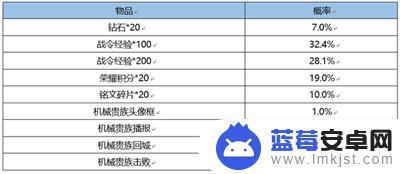 王者荣耀s21战令皮肤什么时候返场 王者荣耀战令皮肤宝箱多少次必得