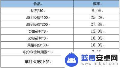 王者荣耀s21战令皮肤什么时候返场 王者荣耀战令皮肤宝箱多少次必得