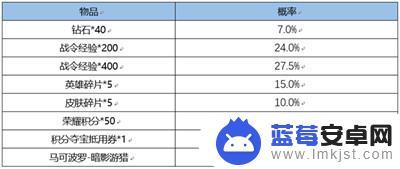 王者荣耀s21战令皮肤什么时候返场 王者荣耀战令皮肤宝箱多少次必得