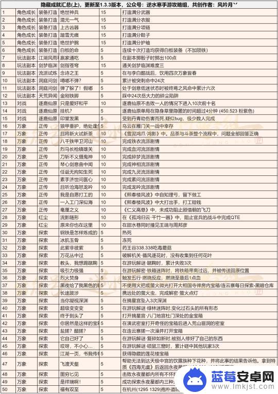 逆水寒手游区服热度排名最新 逆水寒手游6月区服人数涨幅统计