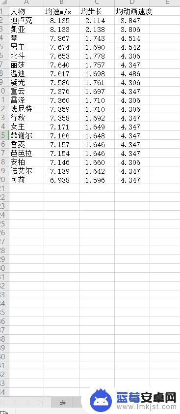 原神移动速度排行：哪些角色最快？