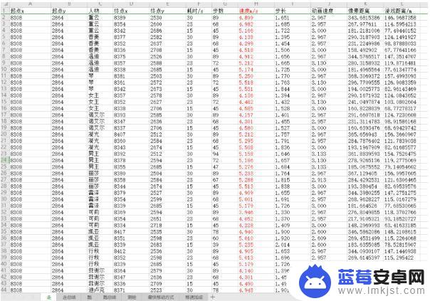 原神移动速度排行：哪些角色最快？