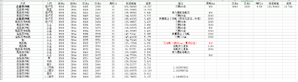 原神移动速度排行：哪些角色最快？