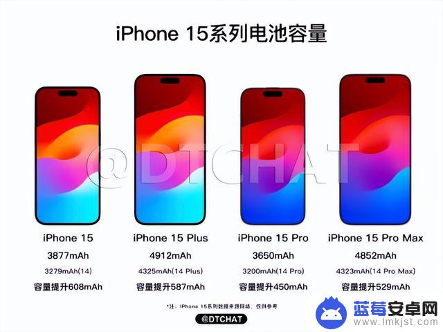 iPhone 15 就这？我劝你还是别等了