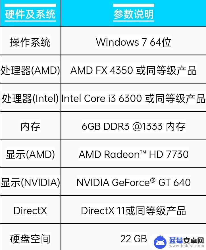 apex和原神哪个配置要求高 Apex配置要求高吗