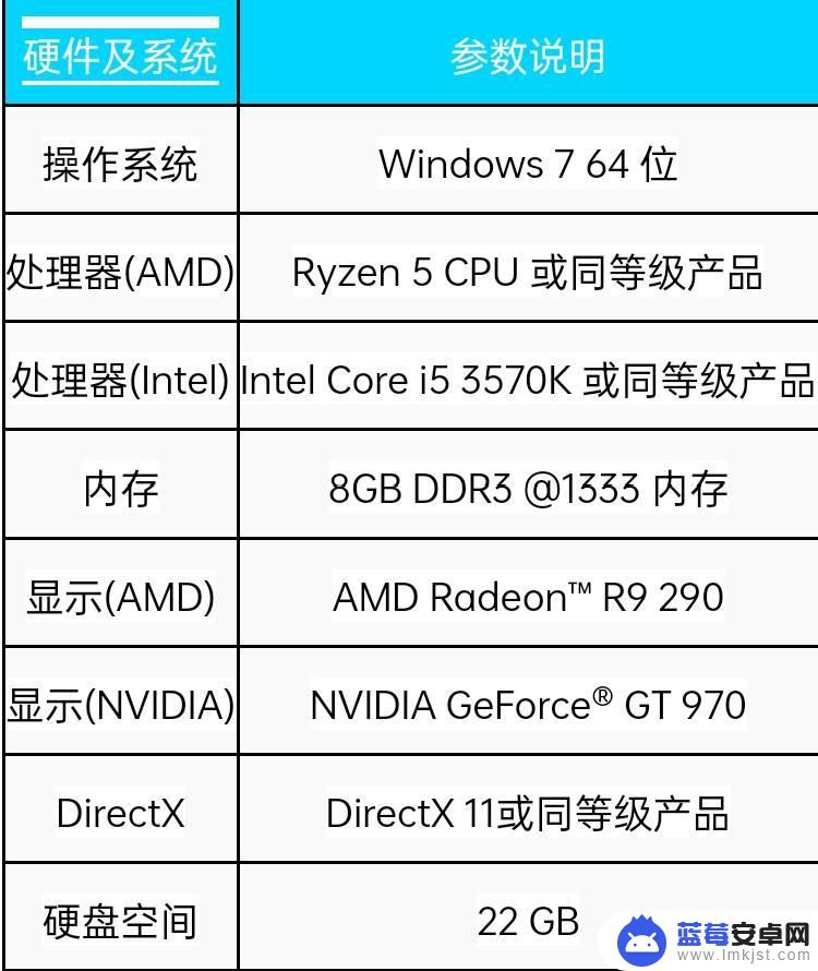 apex和原神哪个配置要求高 Apex配置要求高吗