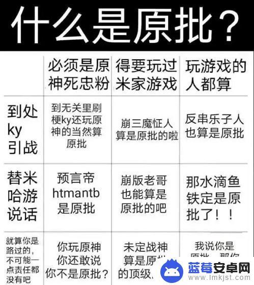 原神为啥被叫原批 原神为什么会被称为原批