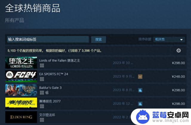 游戏喜+2！Steam这款大作全球热销第一！暴雪吃相难看！