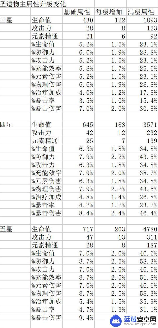 原神词条数值 原神圣遗物词条上限解锁条件