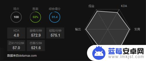 dota2天梯定位要打几把 《dota2》天梯定位机制排名解读