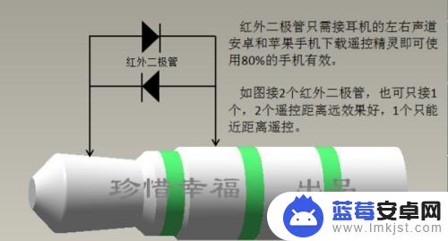 手机如何制作电视遥控板 自制手机红外遥控器原理