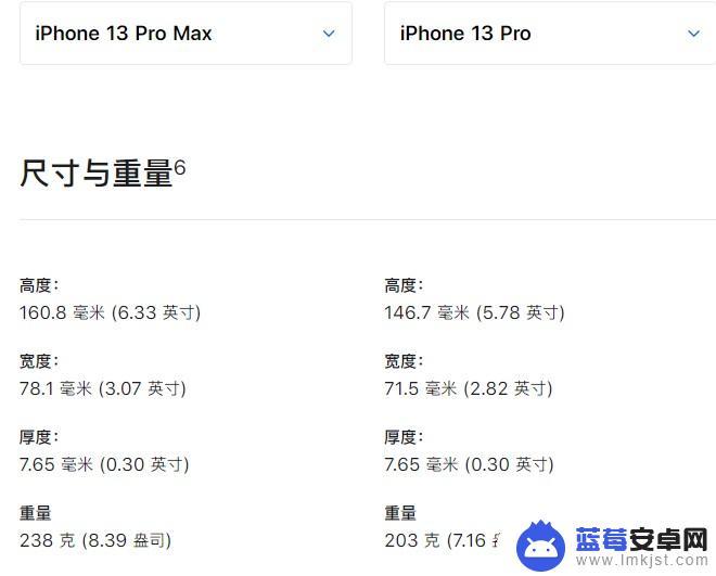 苹果13pro手机长度多少厘米 13pro屏幕大小多少厘米