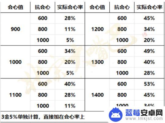 逆水寒手游元素攻击和破防哪个好 逆水寒手游PVP破防计算公式解析