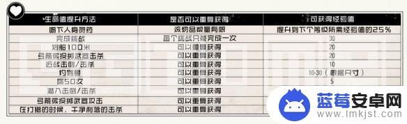 荒野大镖客2属性选择 死亡之眼生命值体力值提升攻略