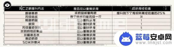 荒野大镖客2属性选择 死亡之眼生命值体力值提升攻略