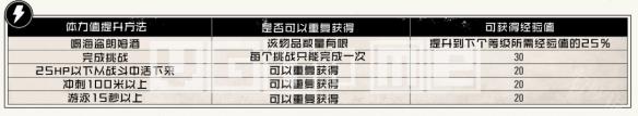 荒野大镖客2属性选择 死亡之眼生命值体力值提升攻略