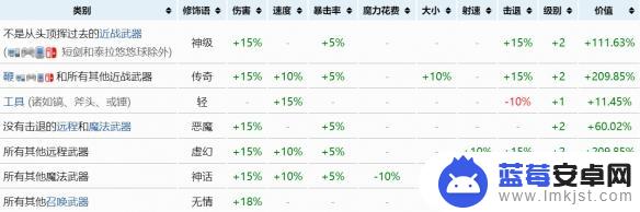 泰拉瑞亚重铸 泰拉瑞亚最佳装备词条一览