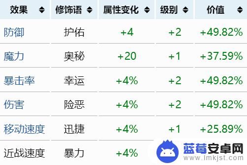 泰拉瑞亚重铸 泰拉瑞亚最佳装备词条一览