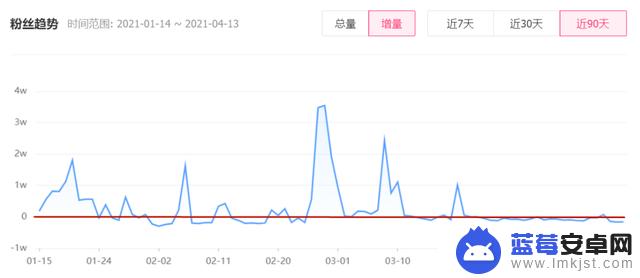 抖音抱团视频素材(抖音抱团视频素材下载)