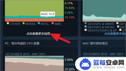 steam设备统计 如何查看Steam硬件调查详细报告