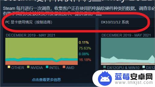 steam设备统计 如何查看Steam硬件调查详细报告