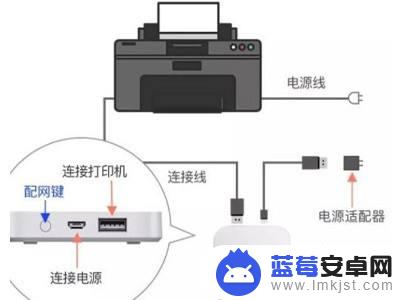 手机怎么添加小白盒子设备 小白盒子连接打印机步骤