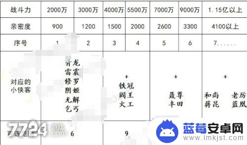 剑侠传奇如何更换少年侠客 剑侠传奇小侠客刷新时间表