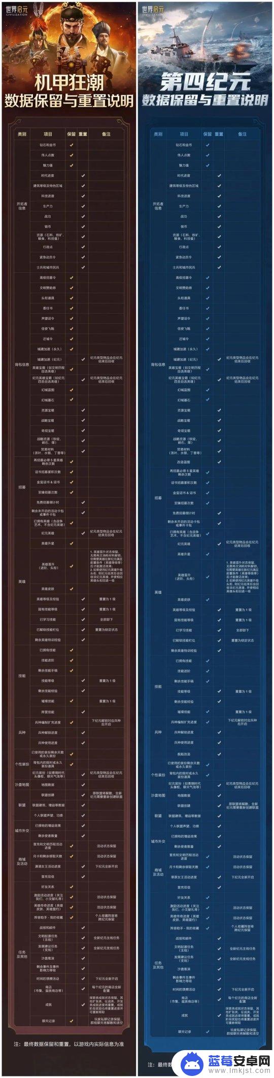 世界启元怎么让英雄在役 世界启元S5赛季结算注意事项