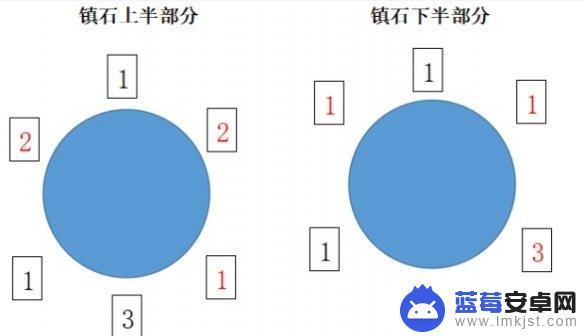 原神镇石第三个 《原神》清籁逐雷记其三镇石解密攻略