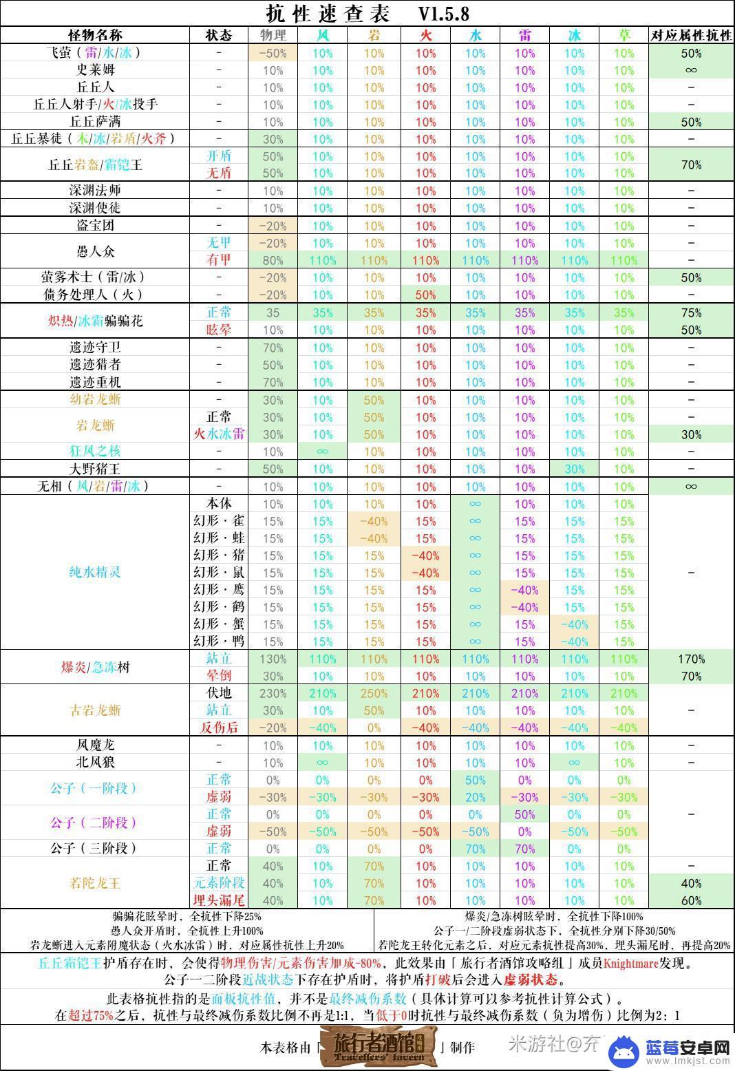 原神 近战 遗迹猎者 原神遗迹猎者分布图怎么查看