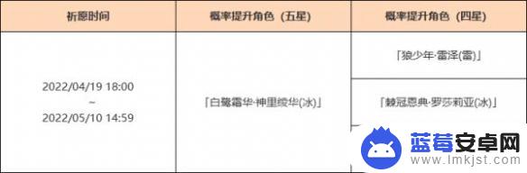 原神2.6限定角色 《原神》2.6下半期祈愿池角色介绍