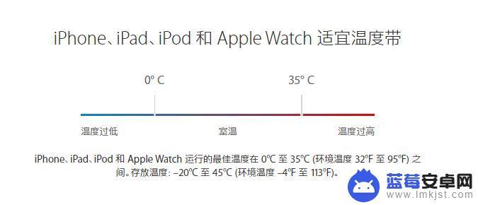 iphone手机工作温度 iPhone 最低工作温度是多少度